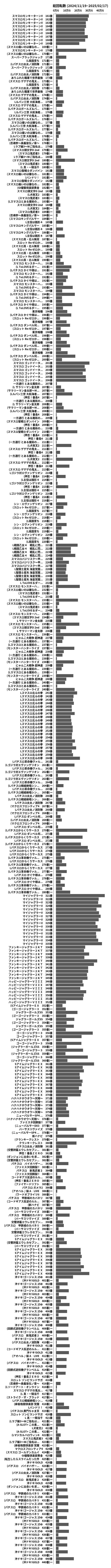 累計差枚数の画像