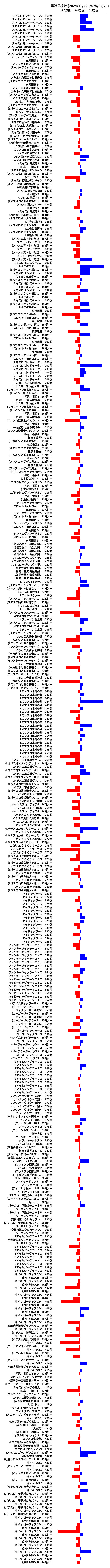 累計差枚数の画像