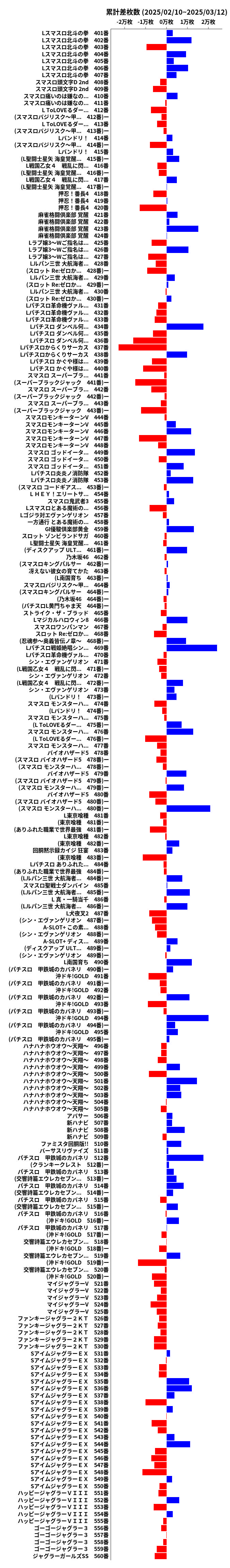 累計差枚数の画像