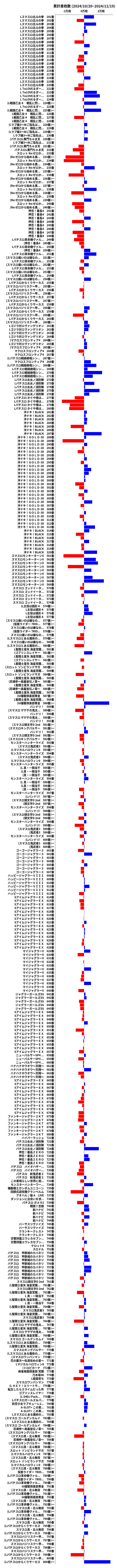 累計差枚数の画像