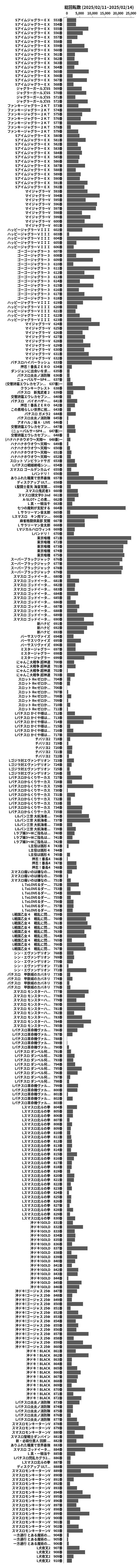 累計差枚数の画像