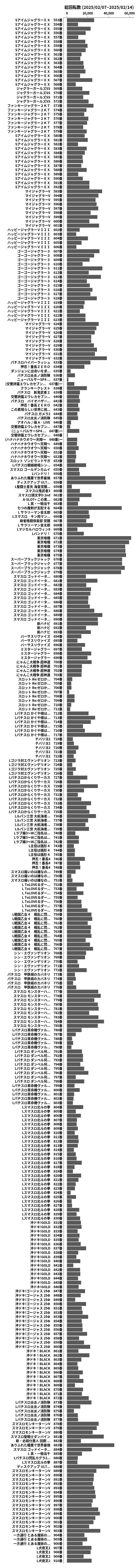 累計差枚数の画像