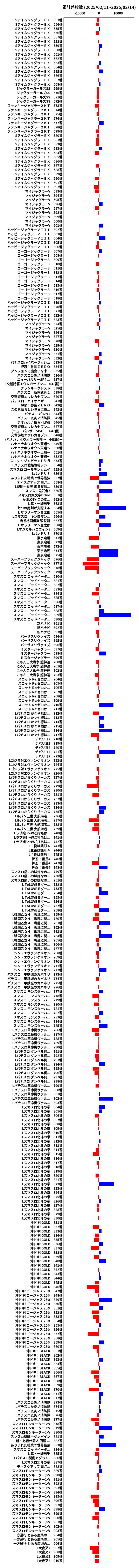 累計差枚数の画像