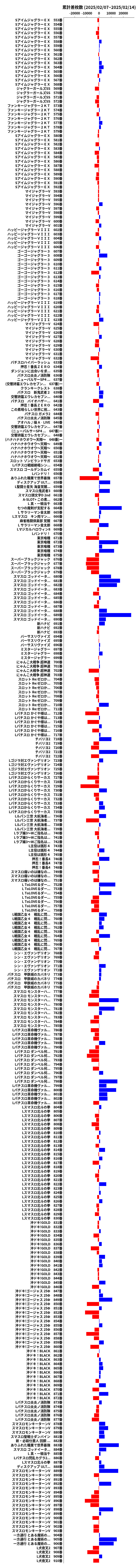 累計差枚数の画像