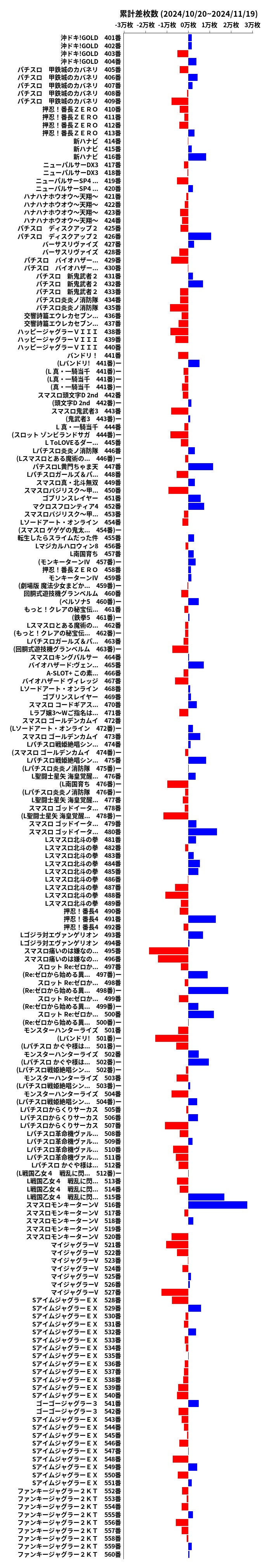 累計差枚数の画像