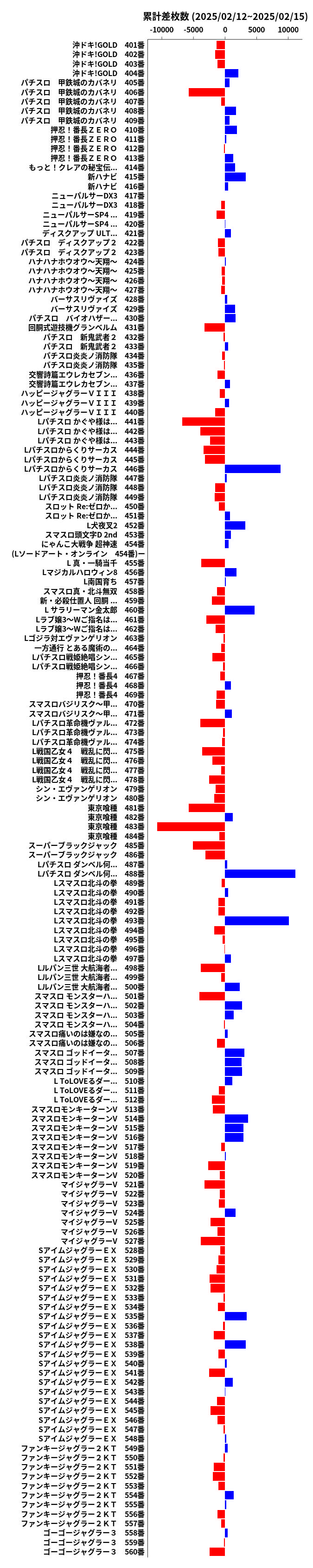 累計差枚数の画像