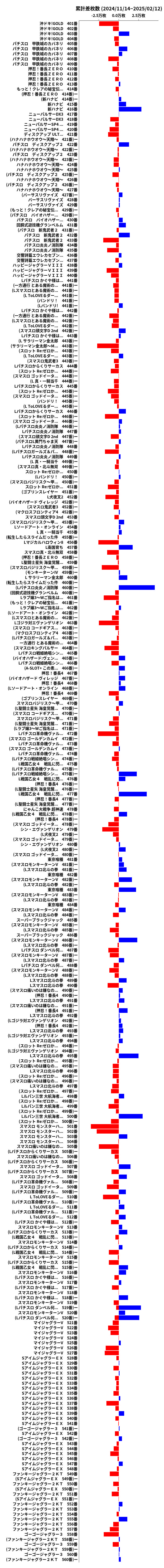 累計差枚数の画像