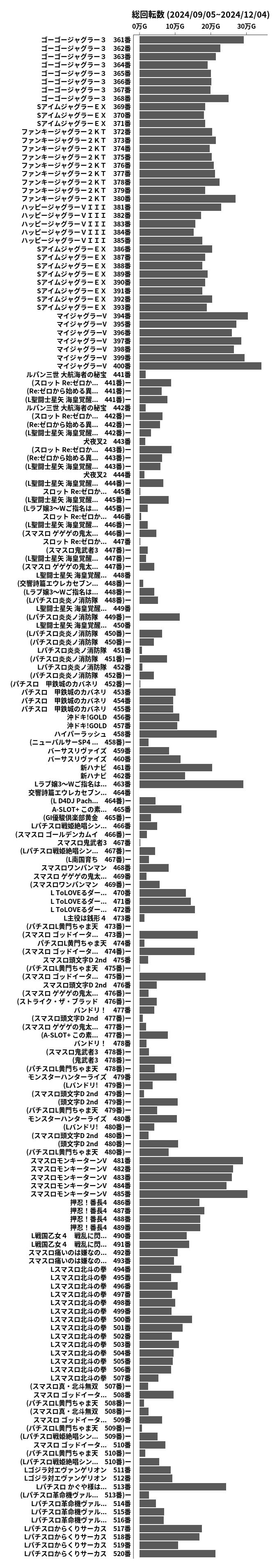 累計差枚数の画像