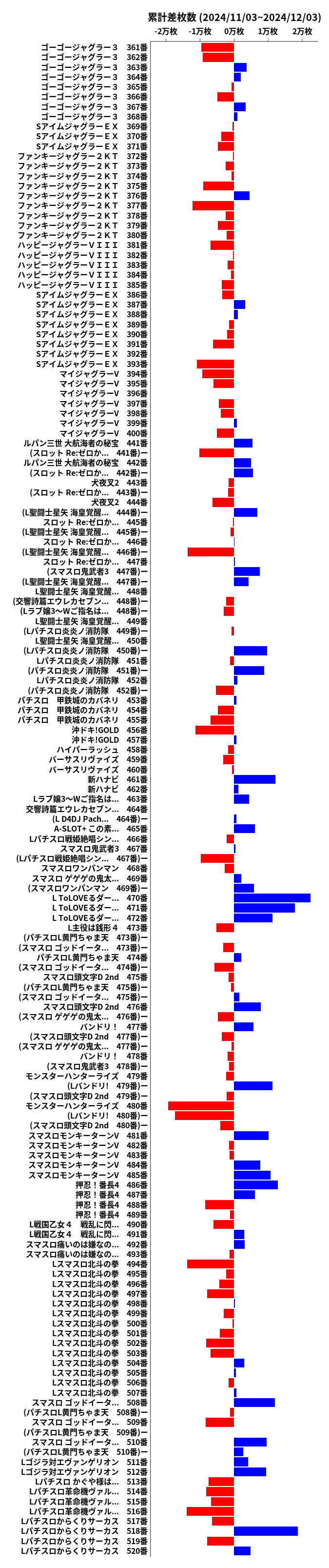 累計差枚数の画像