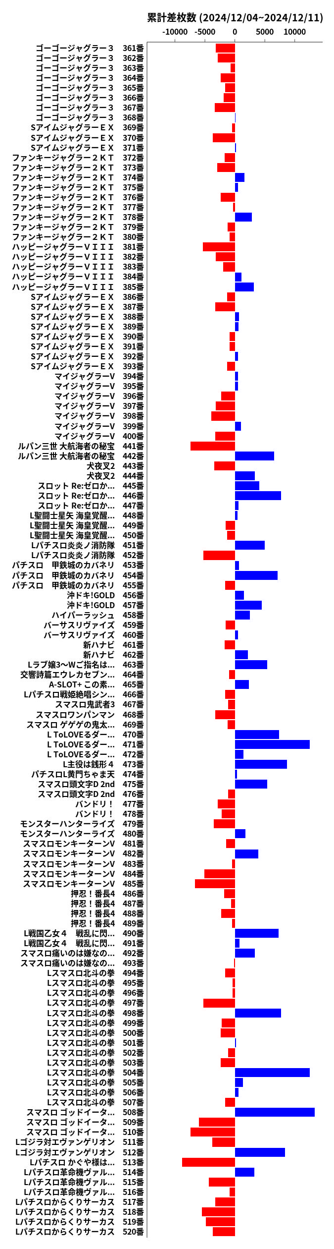 累計差枚数の画像