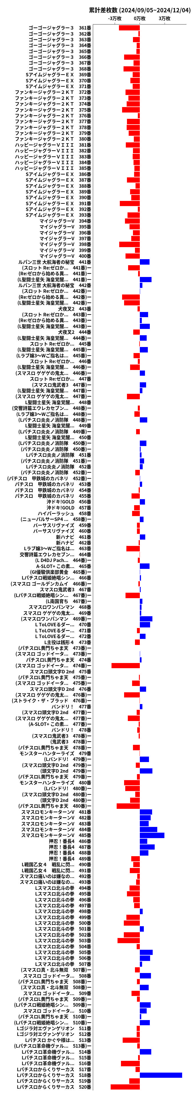 累計差枚数の画像