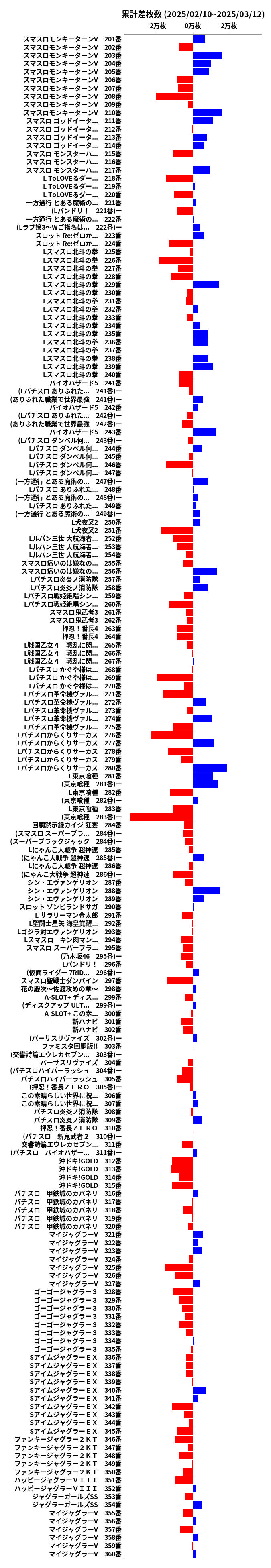 累計差枚数の画像