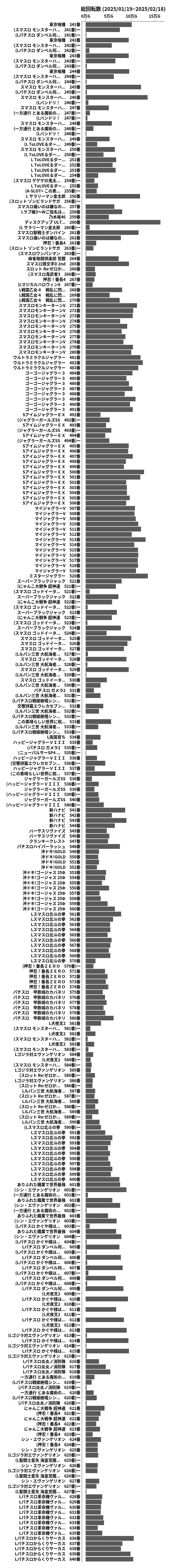 累計差枚数の画像