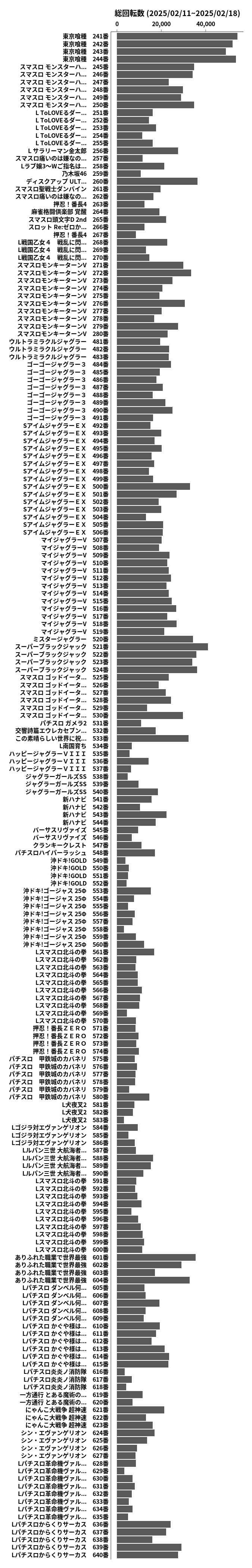 累計差枚数の画像