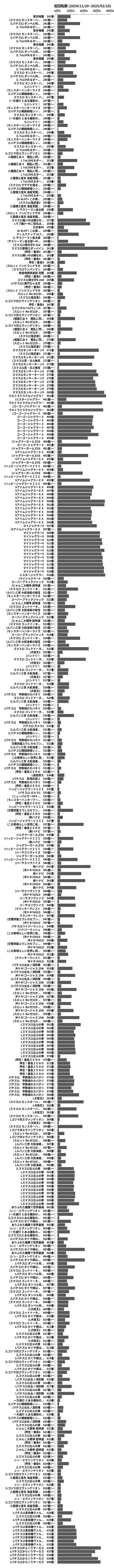 累計差枚数の画像