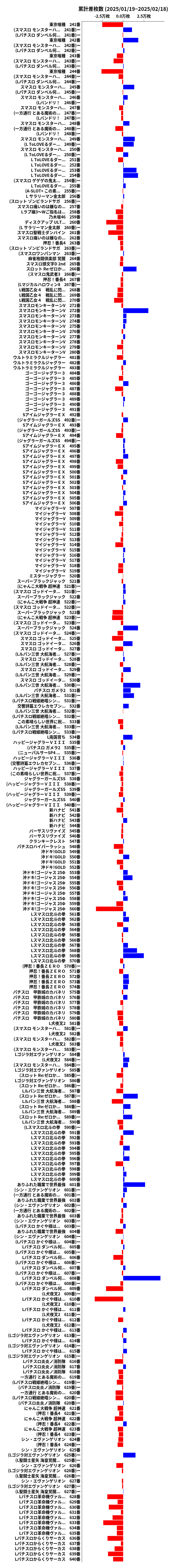 累計差枚数の画像