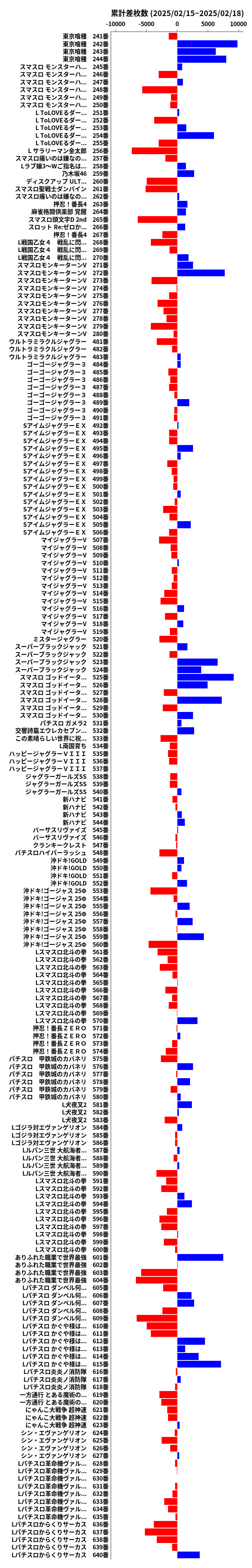 累計差枚数の画像