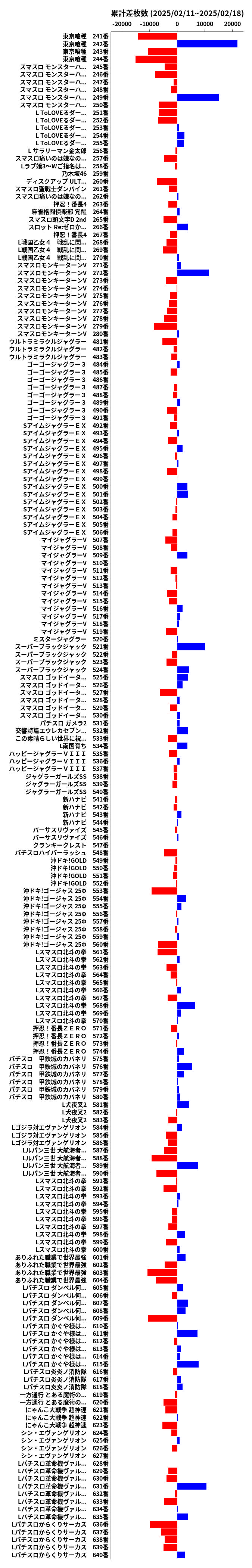 累計差枚数の画像