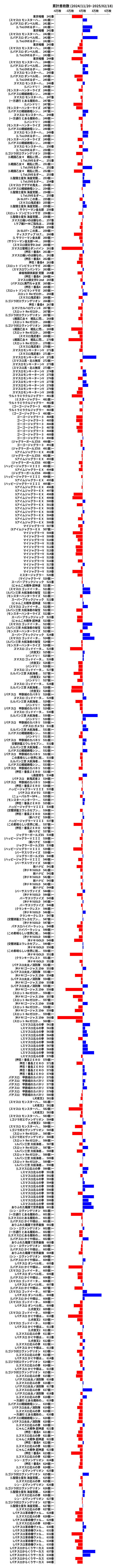 累計差枚数の画像