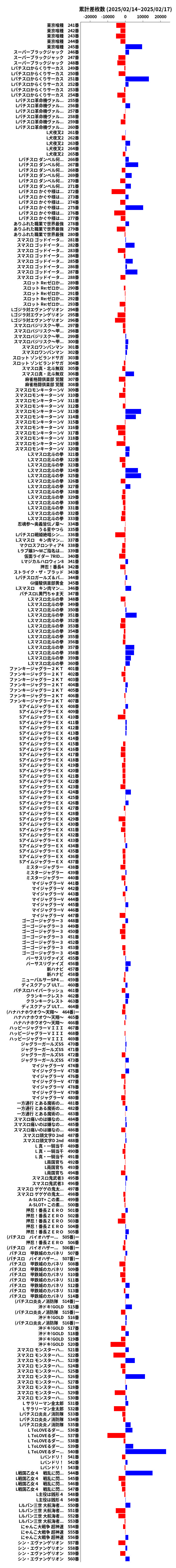 累計差枚数の画像