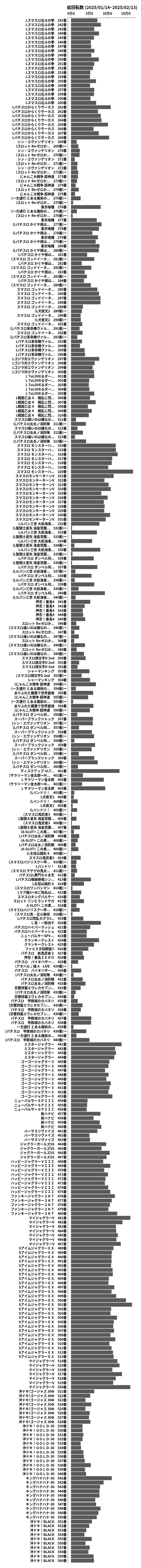 累計差枚数の画像