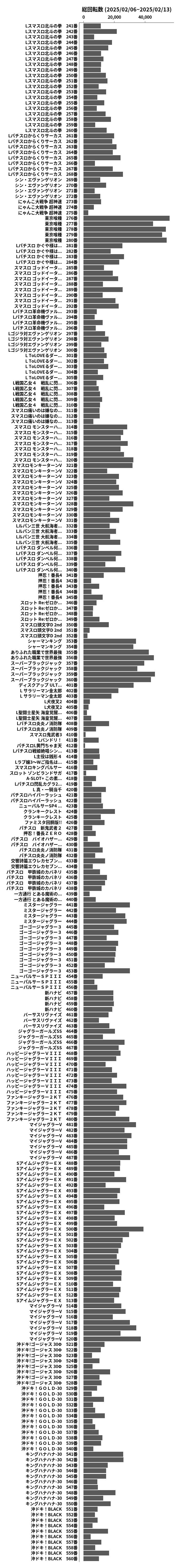 累計差枚数の画像