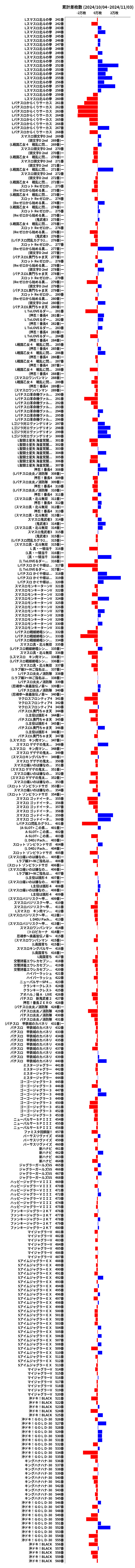 累計差枚数の画像