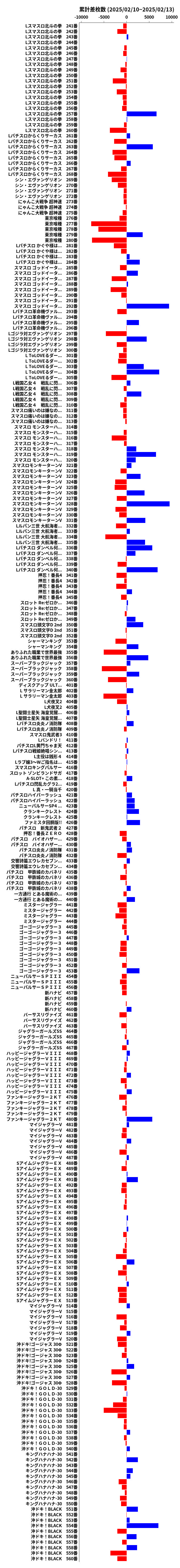 累計差枚数の画像