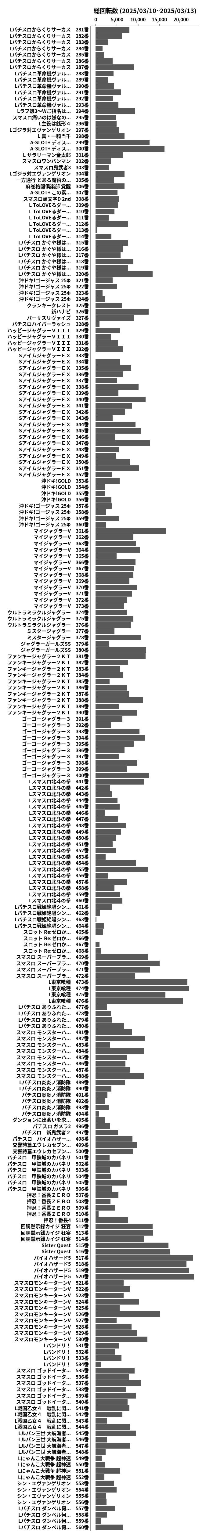 累計差枚数の画像