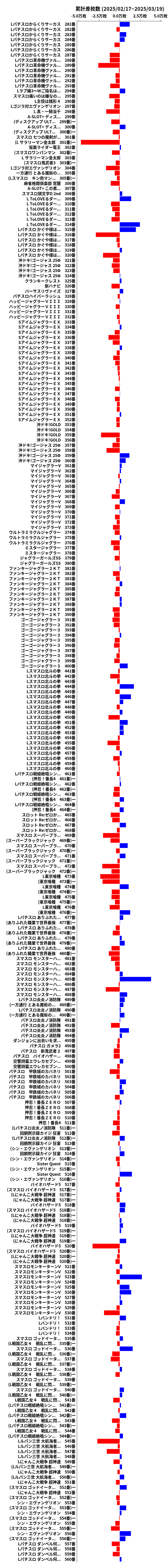 累計差枚数の画像