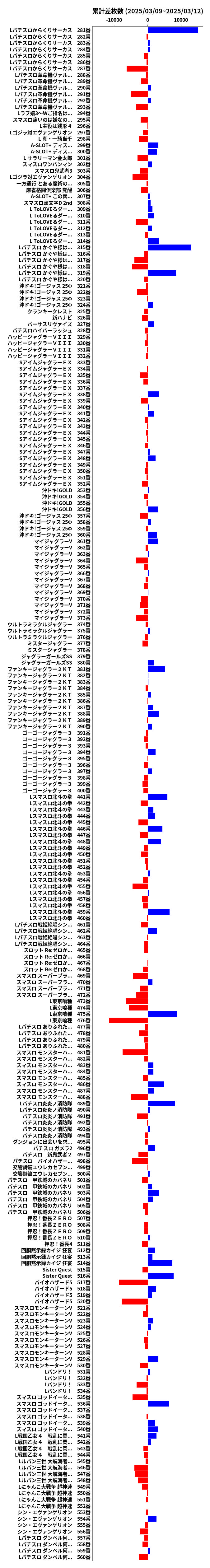 累計差枚数の画像