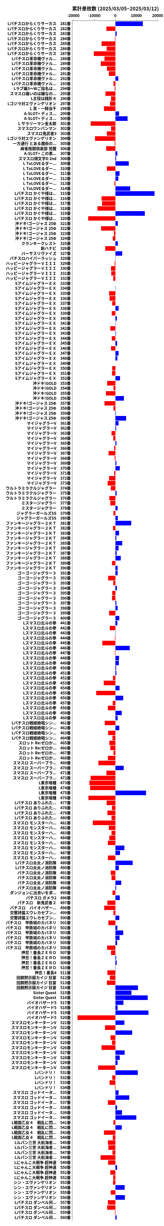 累計差枚数の画像