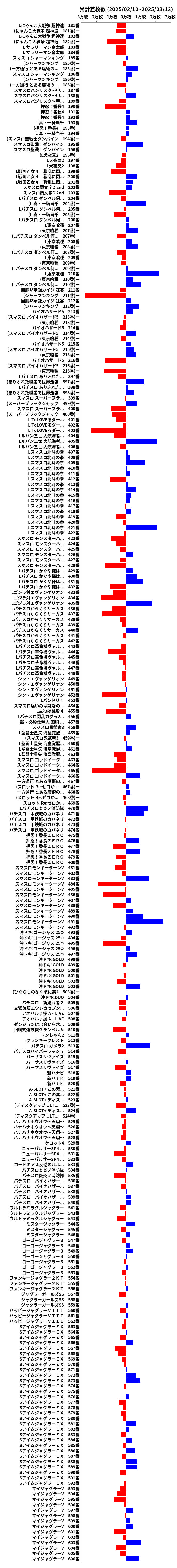 累計差枚数の画像