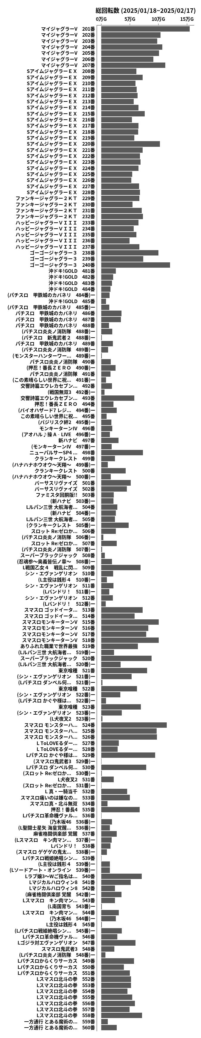 累計差枚数の画像