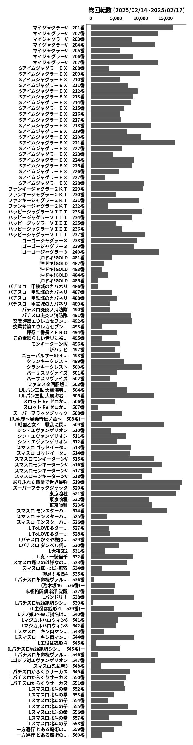 累計差枚数の画像