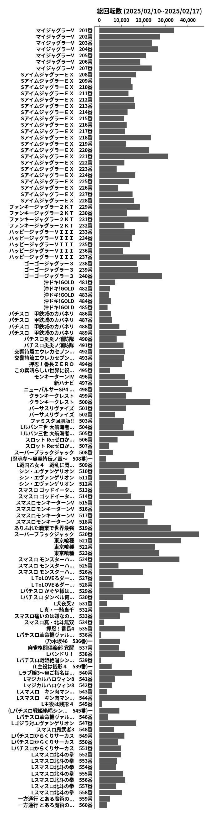 累計差枚数の画像