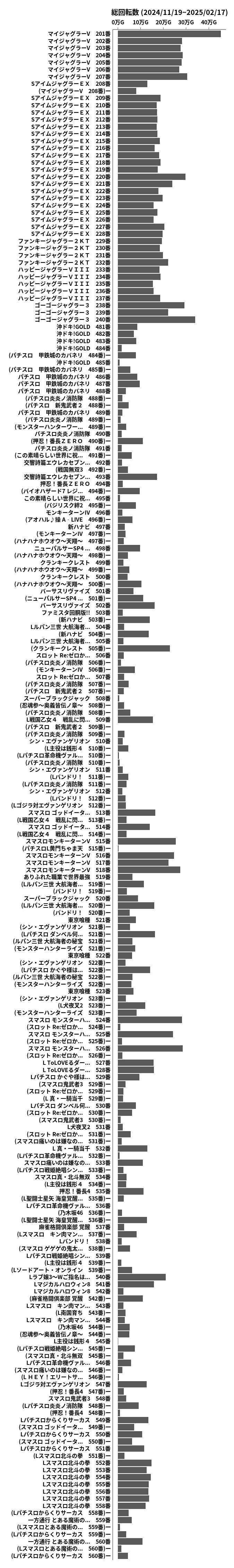 累計差枚数の画像