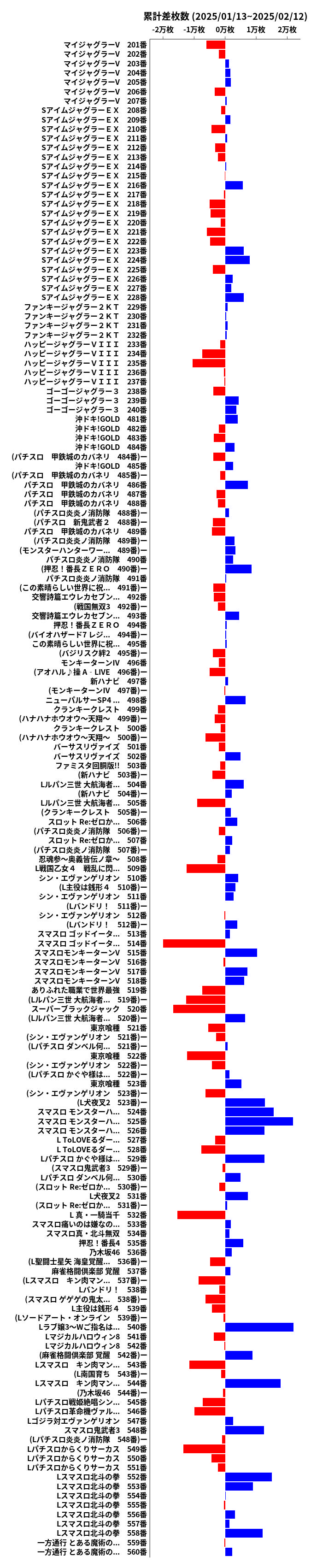 累計差枚数の画像