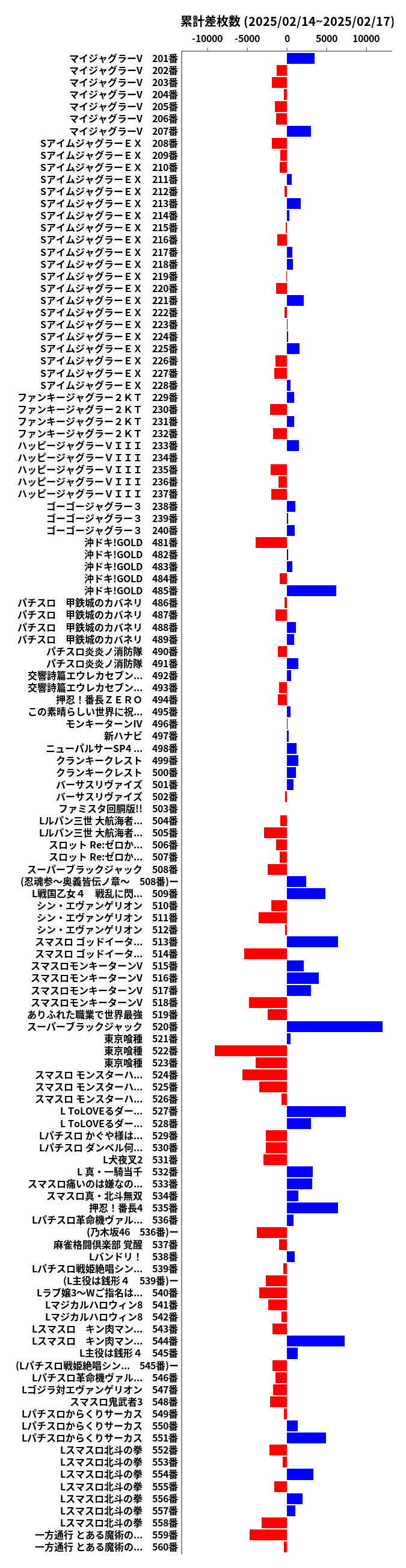 累計差枚数の画像