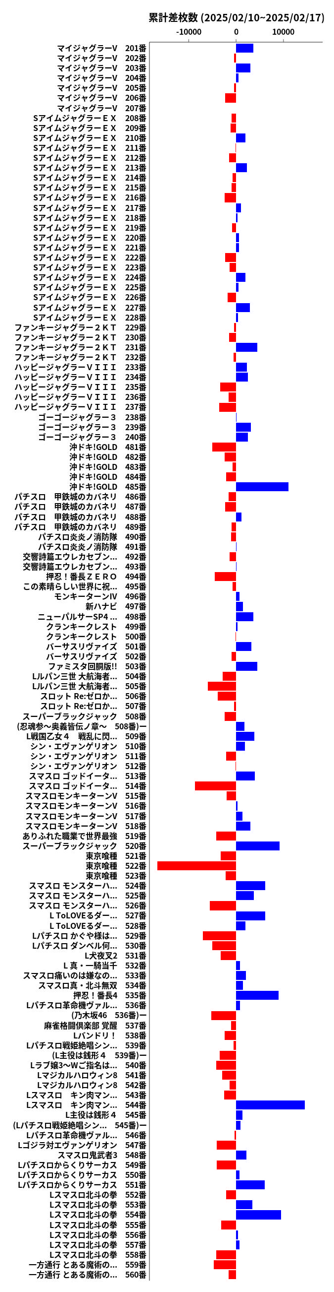 累計差枚数の画像