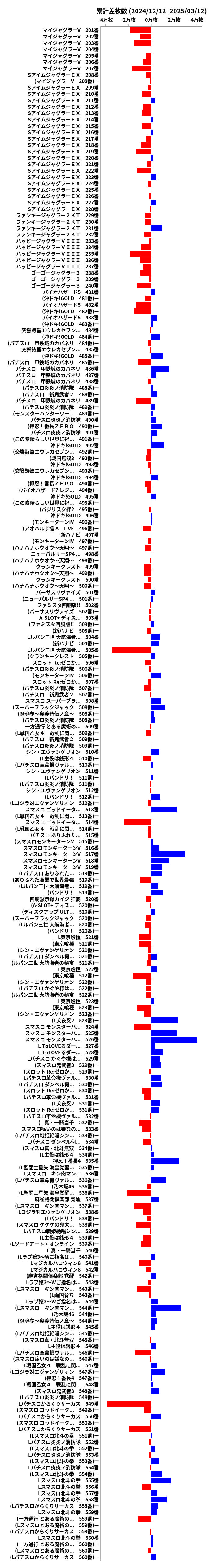 累計差枚数の画像