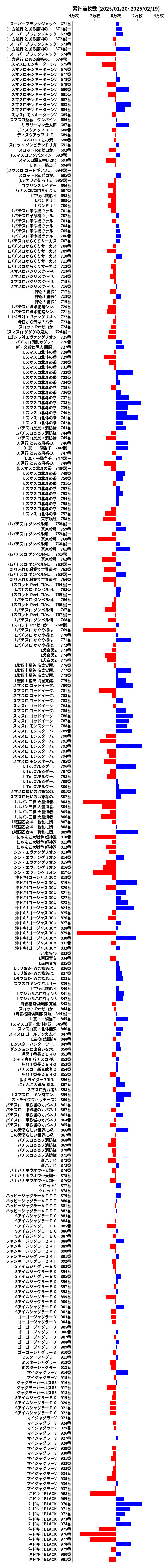 累計差枚数の画像