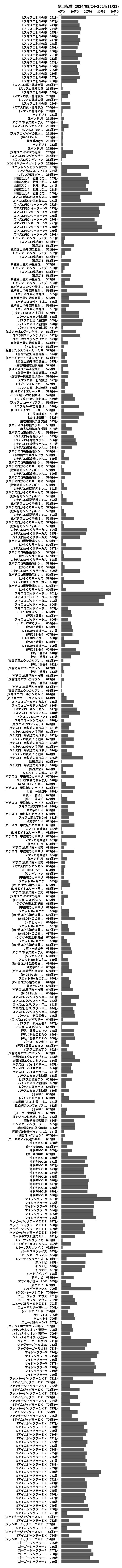 累計差枚数の画像