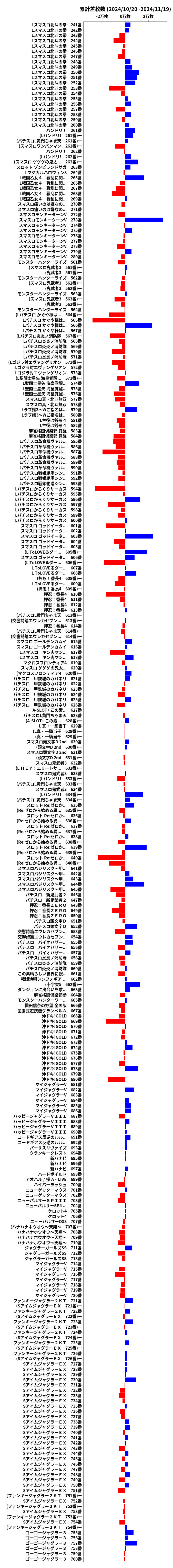 累計差枚数の画像