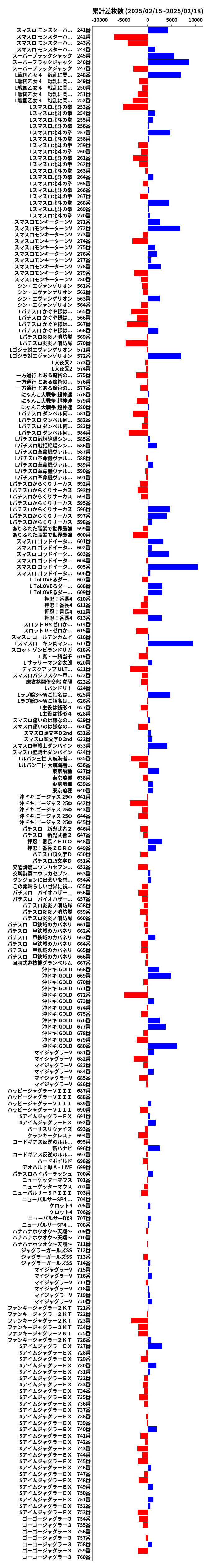 累計差枚数の画像