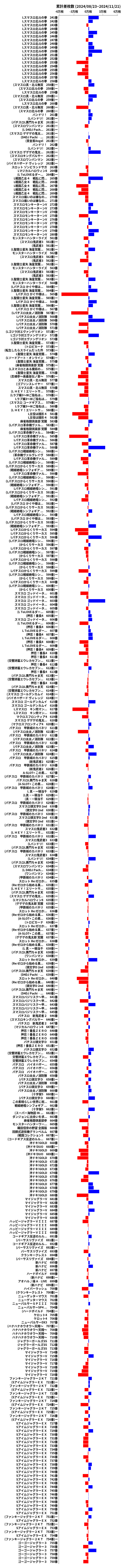 累計差枚数の画像