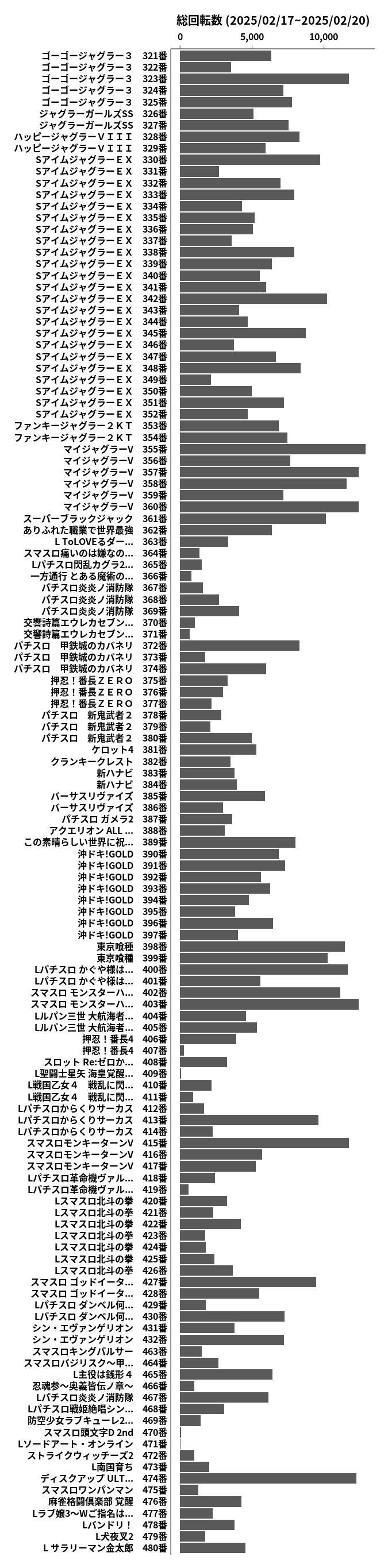 累計差枚数の画像