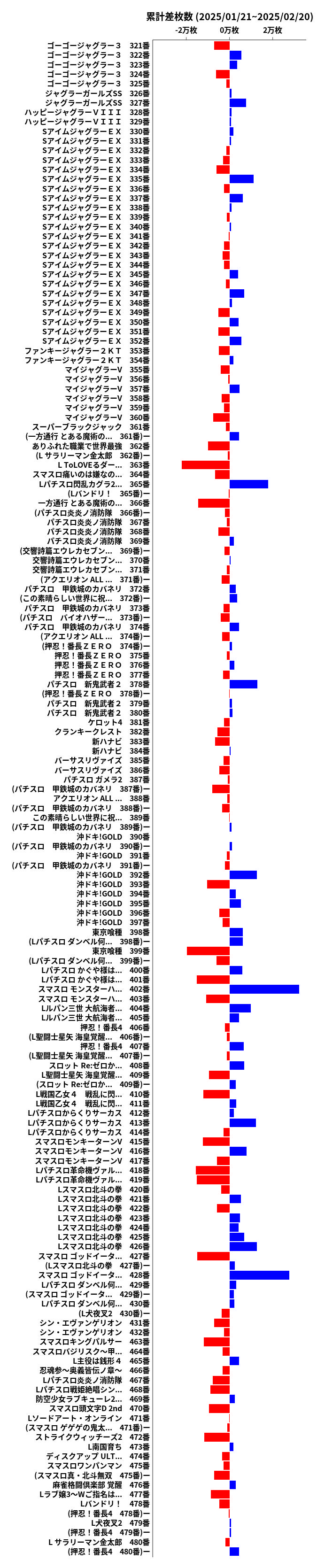 累計差枚数の画像