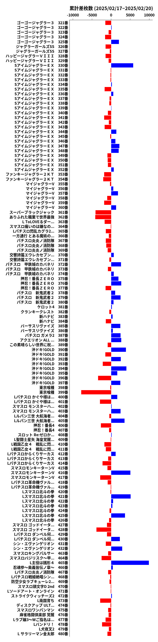 累計差枚数の画像