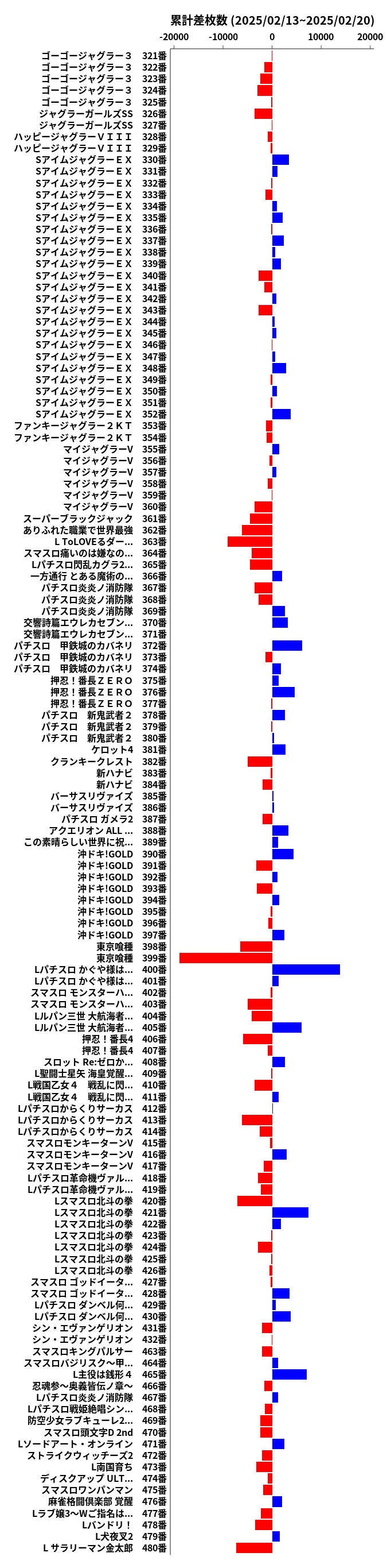 累計差枚数の画像